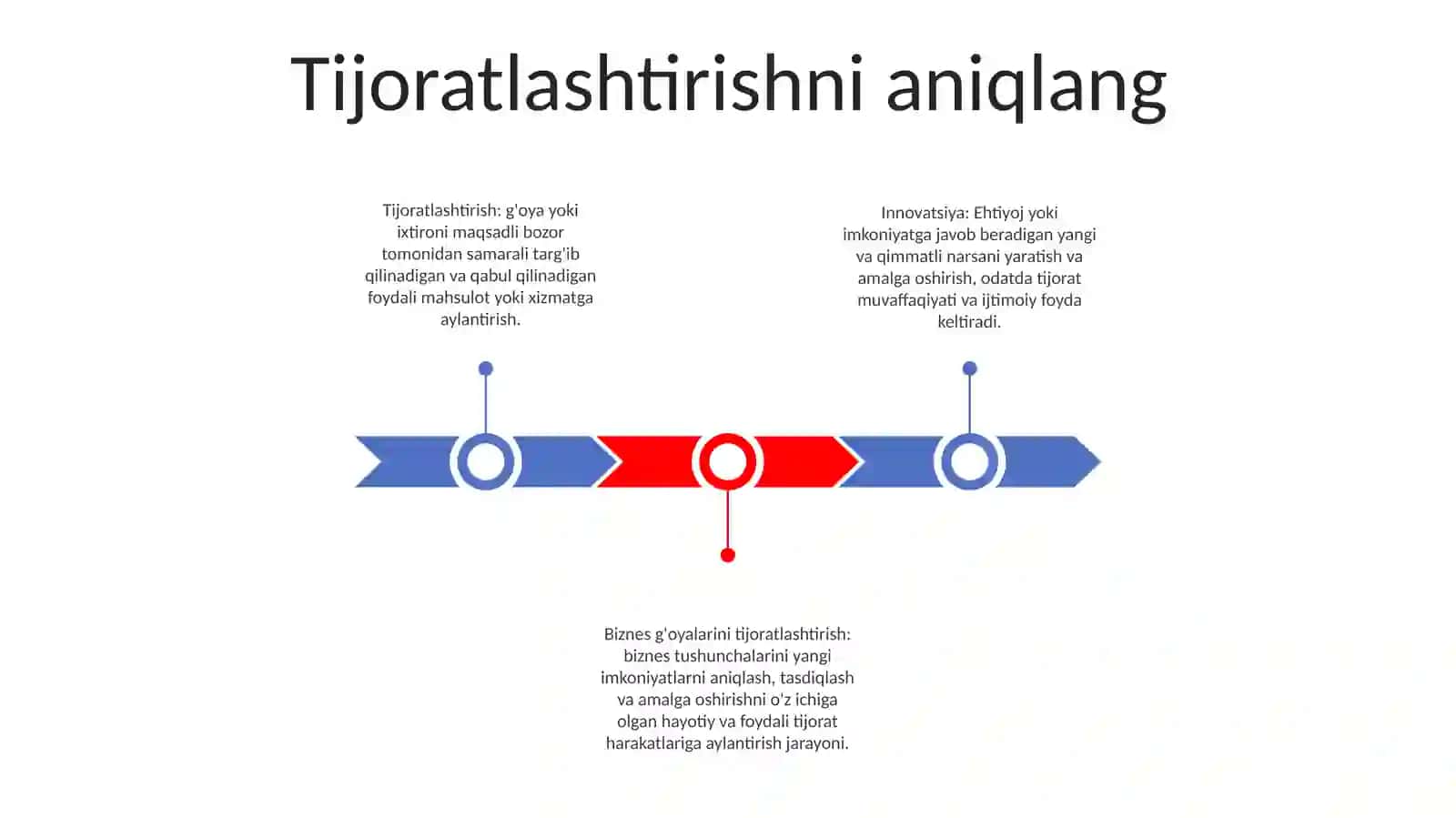 Innovatsion Biznes GʻOyalarni Tijoratlashtirish YoʻLlarini Bilish 2