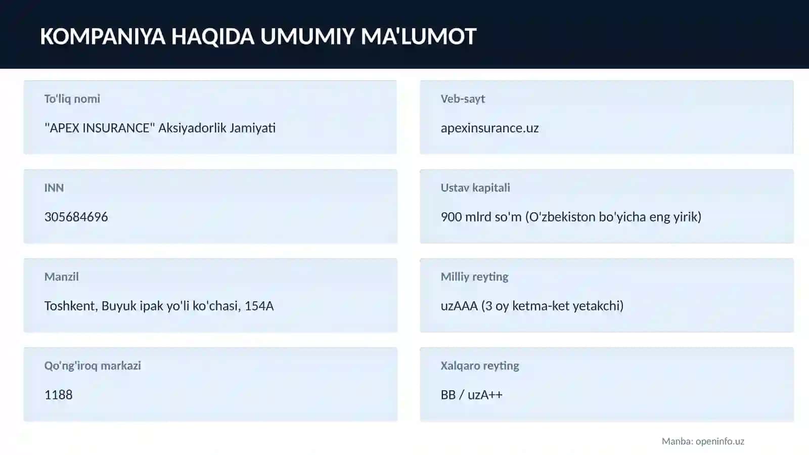 APEX INSURANCE AJ Buxgalteriya Balansi va Moliyaviy Natijalar 2