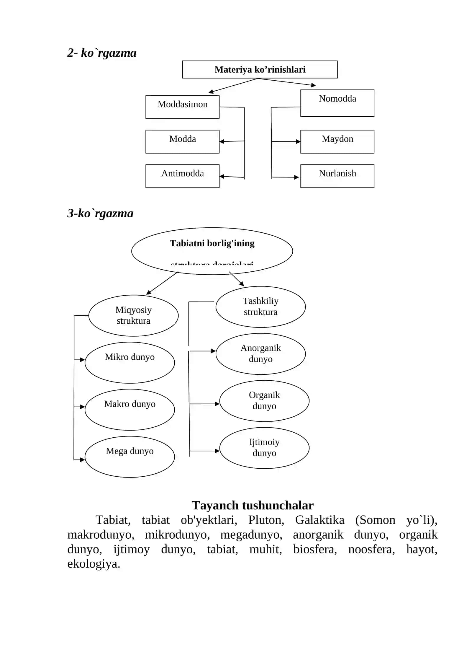 Tabiat falsafasi 2
