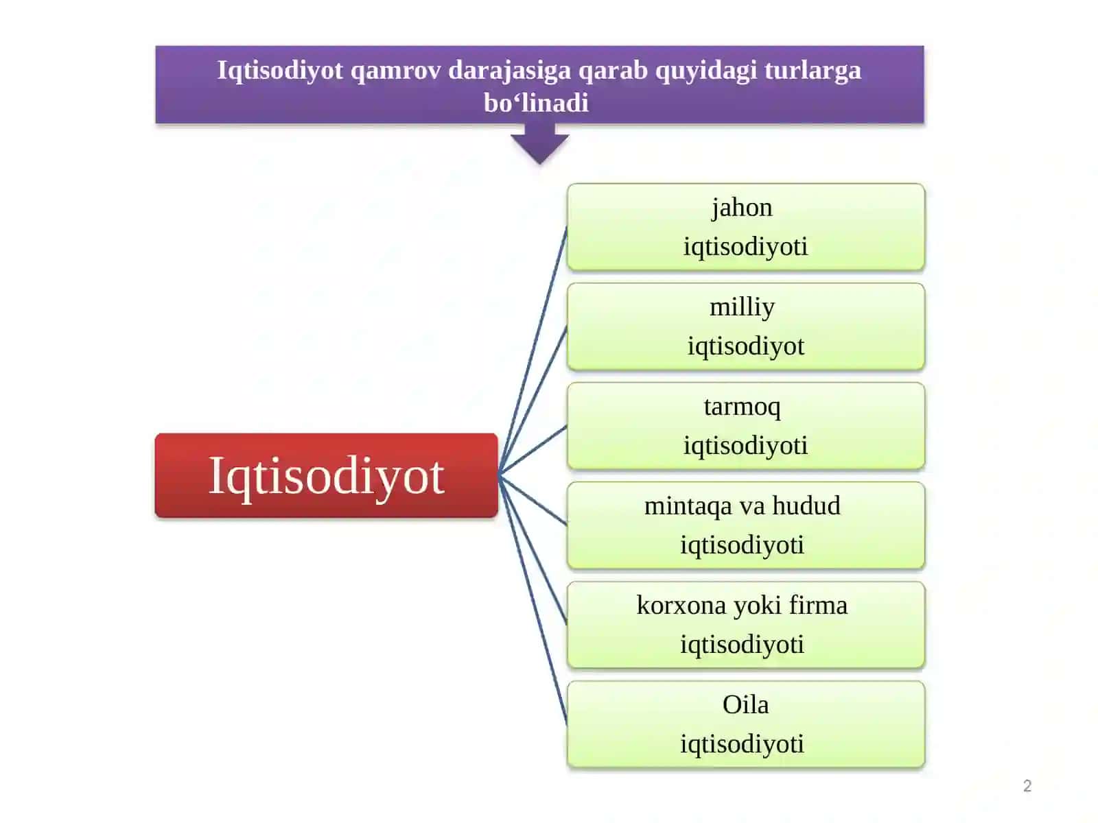 Islomiy izm, yahudshariat yozuvi 2