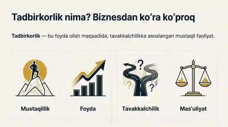 Tadbirkorlik faoliyatining huquqiy asoslari 2