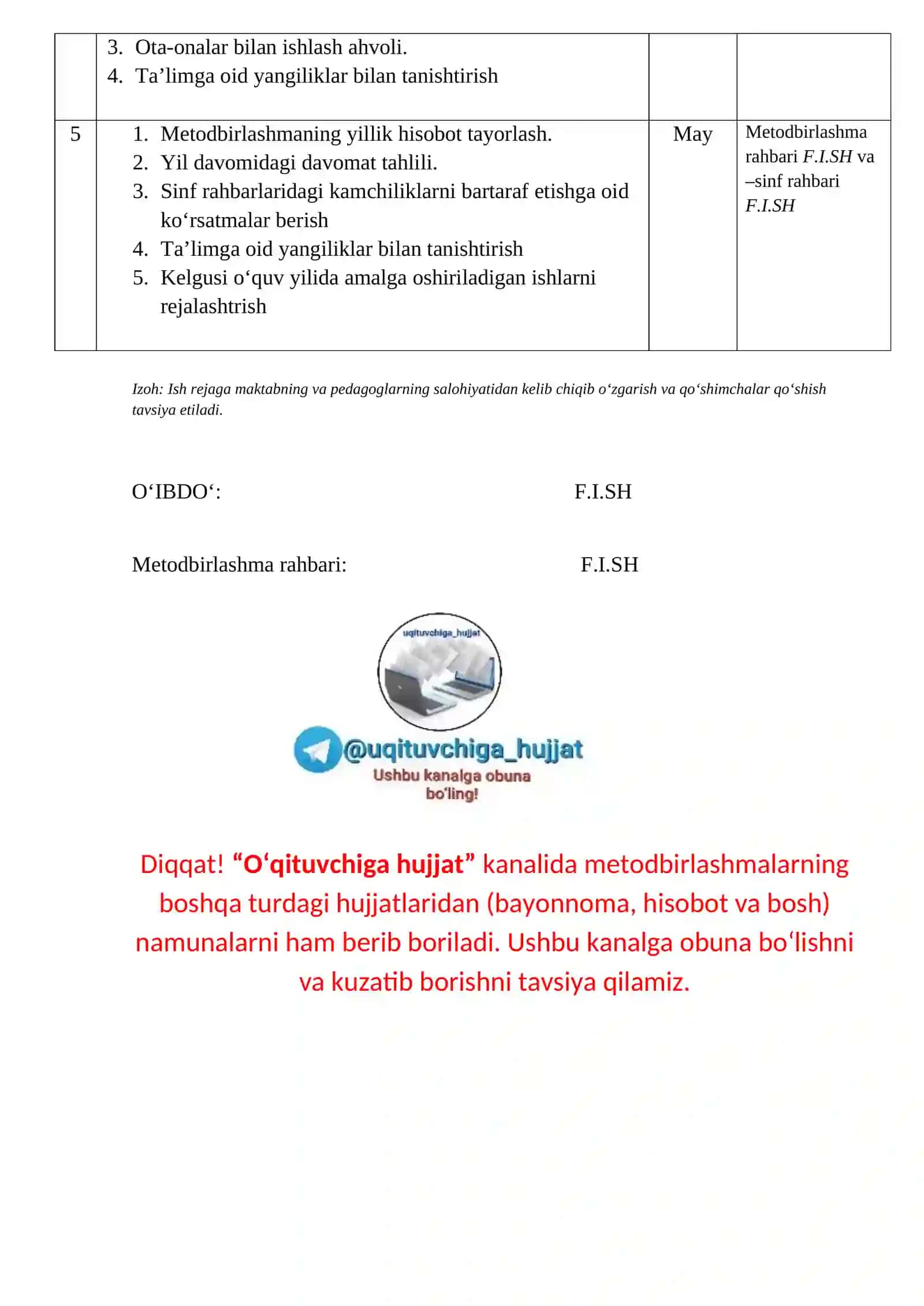 Sinf rahbarlari Metodbirlashmasi 2023-2024 ish rejasi 2