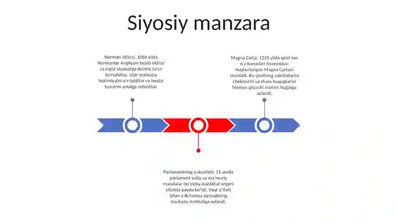 Angilya siyosati 2