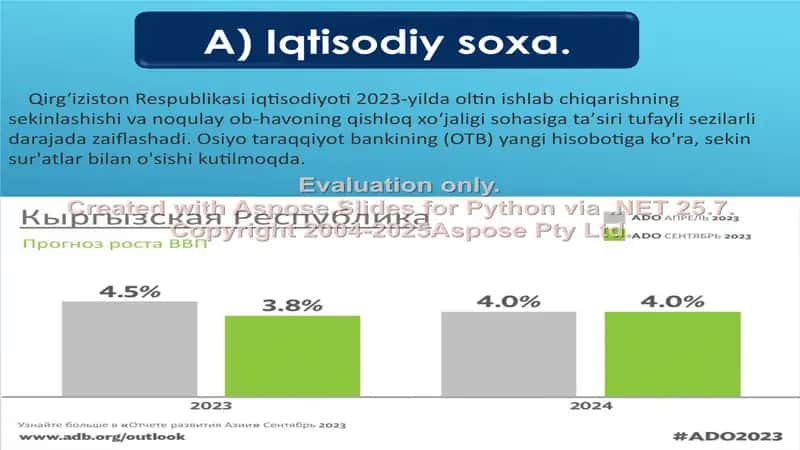 Qirg'iziston eksporti va importi 2