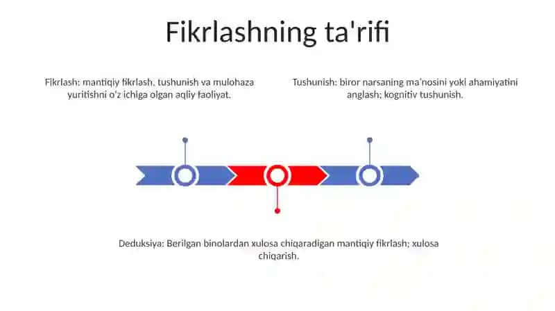 Tafakkur Shakllari:Tushuncha,Hukum,Xulosa 2