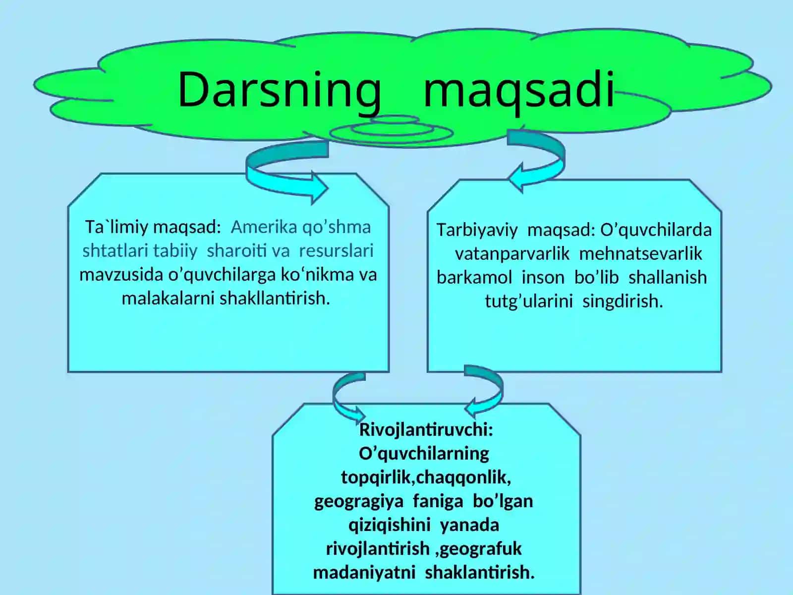 9-sinf georafiya fanidan reja 2