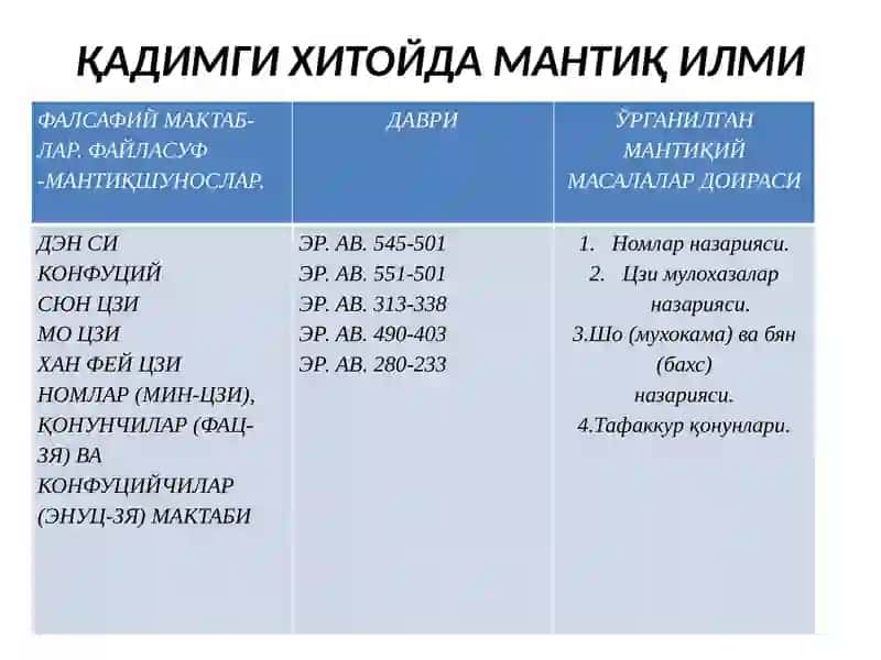 Мантиқбилиш назариясининг таркибий қисми 2