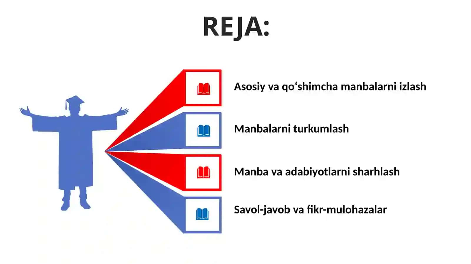 Tadqiqot uchun manba tanlash 2