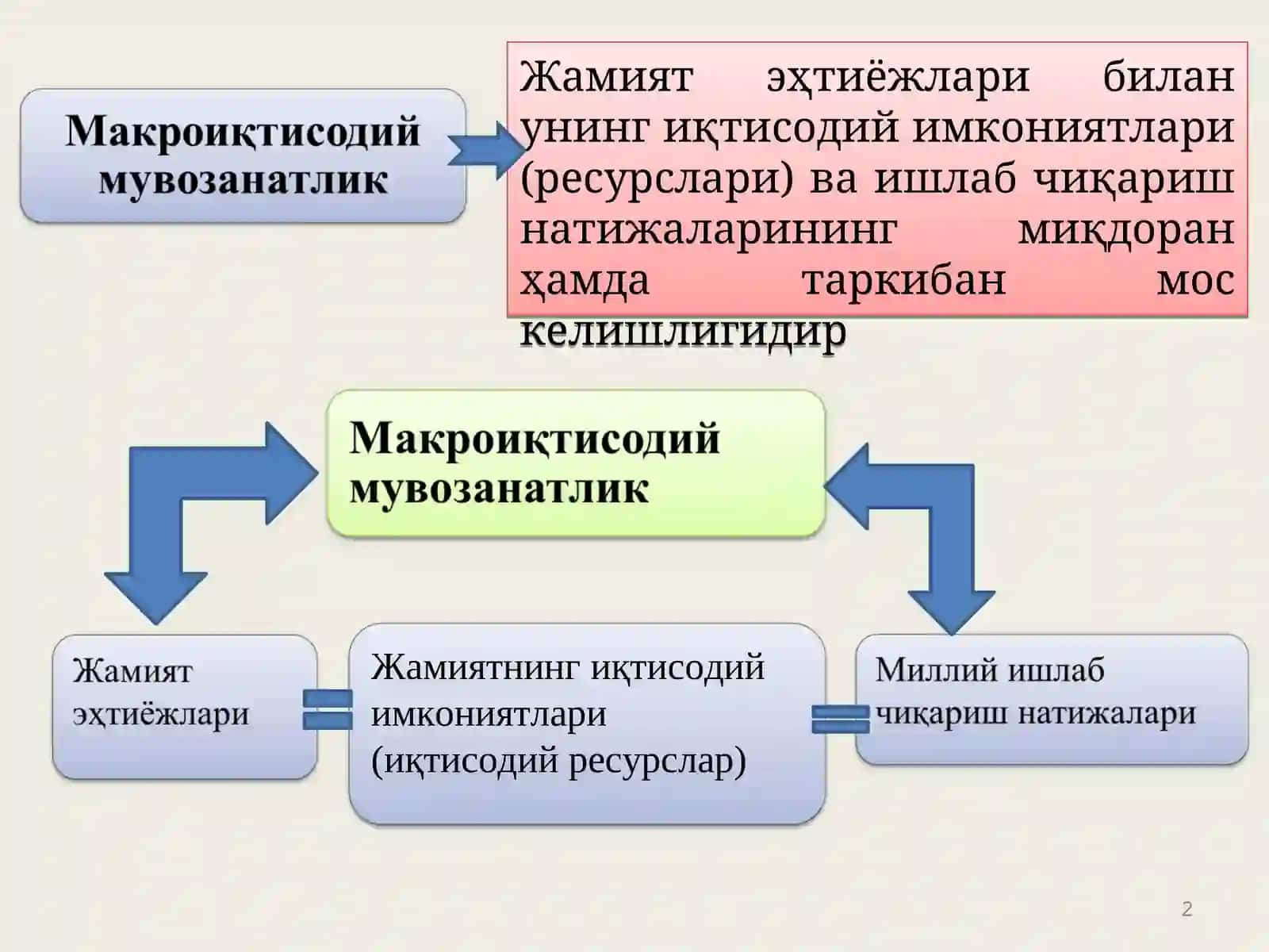 Milliy iqtisodiyotning muvozanatli va mutanosibli rivojlanishi 2