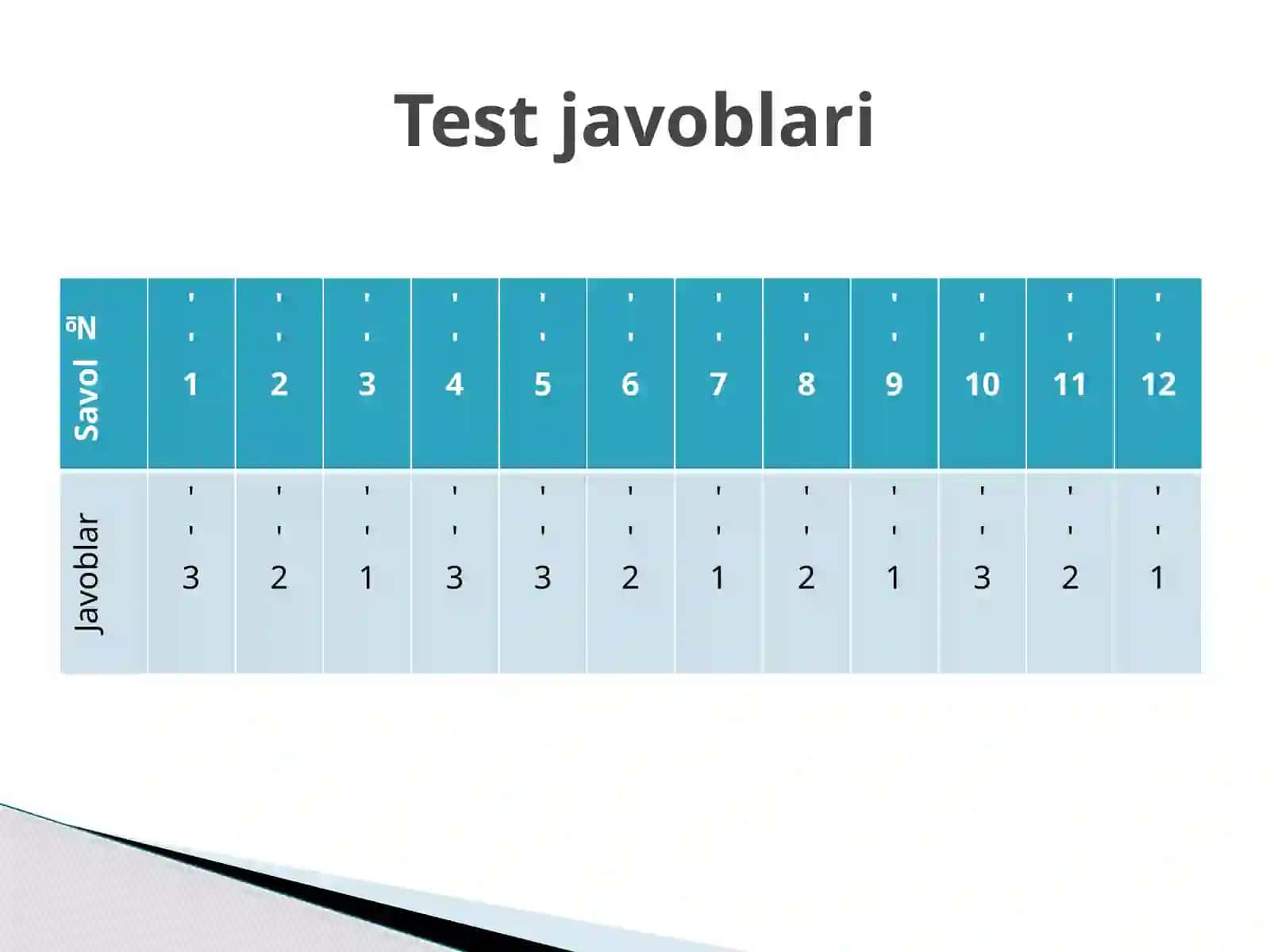 Fizika - Mexanik tebranishlar va to'lqinlar (9-sinf) 2