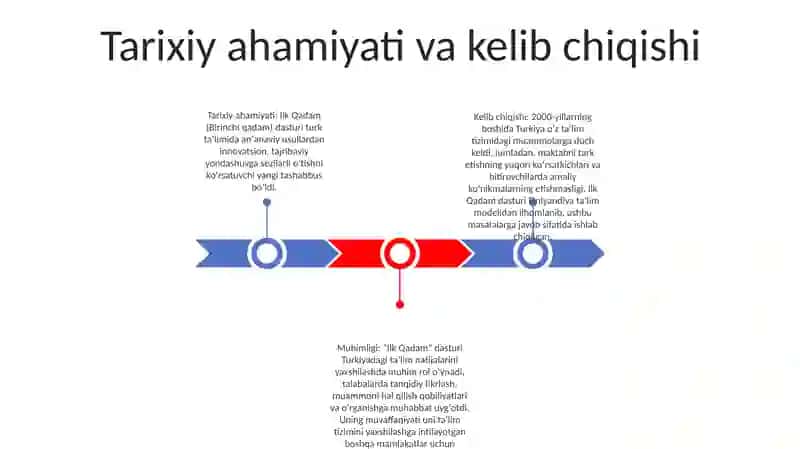 Ilk Qadam Dasturi 2