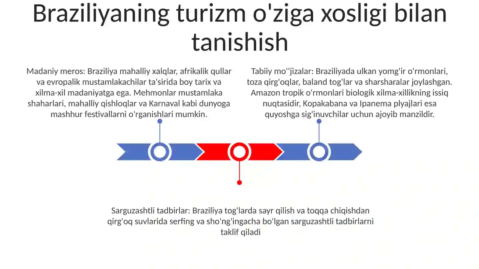 Braziliya Davlati Turizmning O‘Ziga Xosligi 2