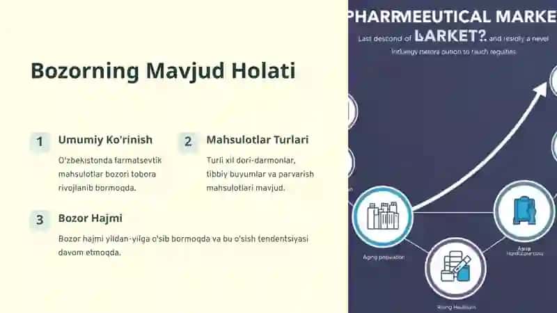 Farmatsevtik Mahsulotlar Bozorini O'rganish 2