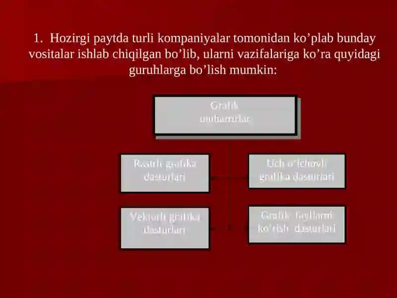Grafik muharrirlar 2
