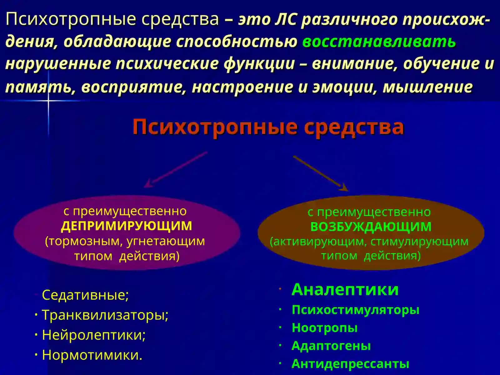 Психостимуляторы, ноотропы, аналептики, адаптогены 2