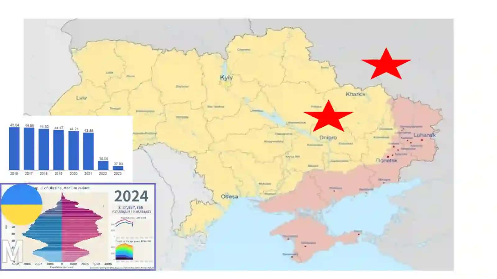 O‘tish iqtisodiyoti mamlakatlari. Rivojlanayotgan mamlakatlarga umumiy tavsif 2
