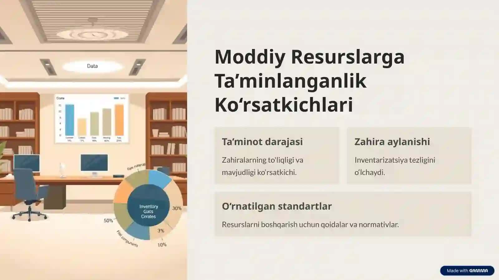 Moddiy Resurslardan Ta'minlanganlik va Foydalanish Samaradorligi 2