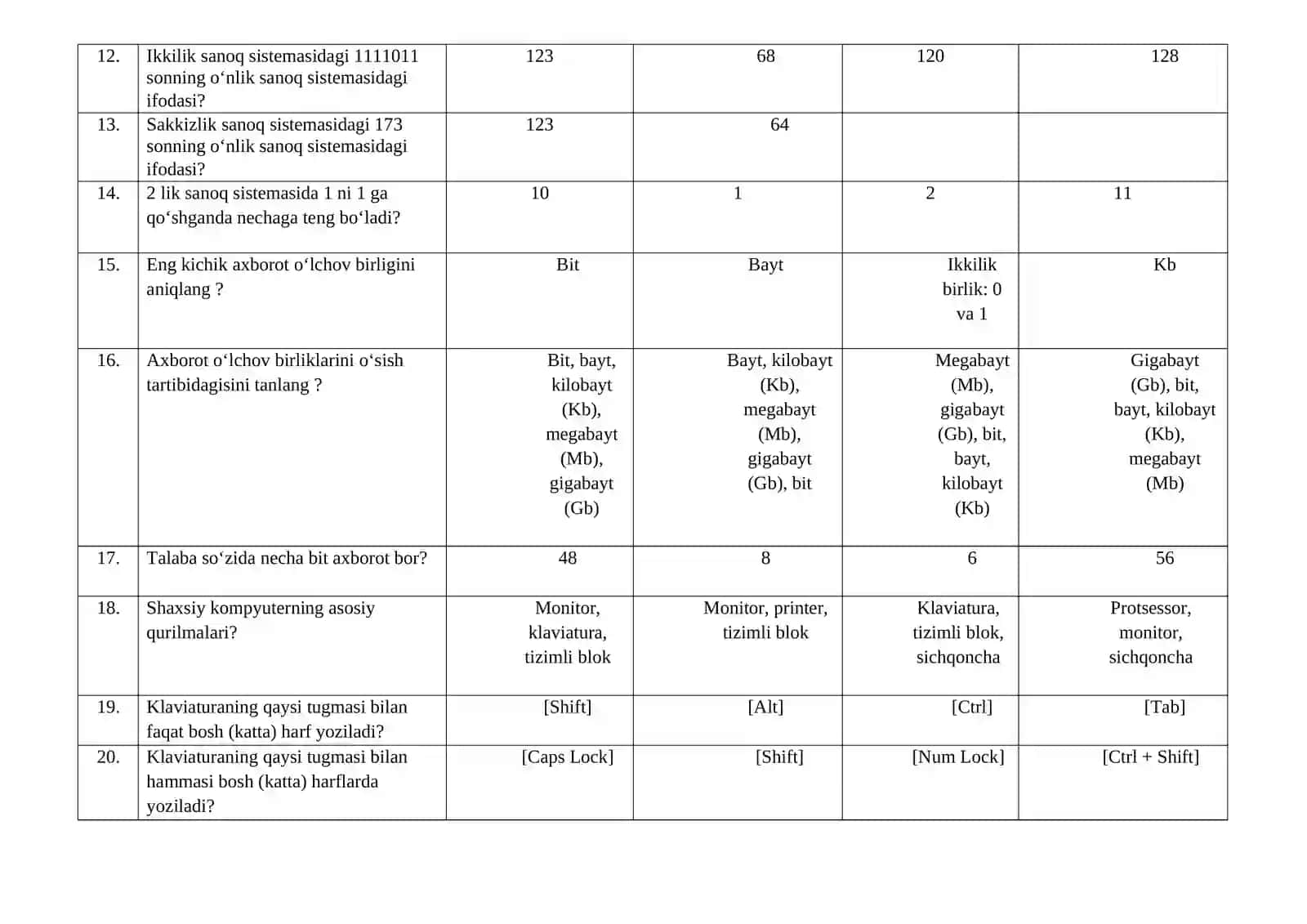 2-semestr uchun Axborot texnologiyalari fanidan yakuniy nazorat savollari 2