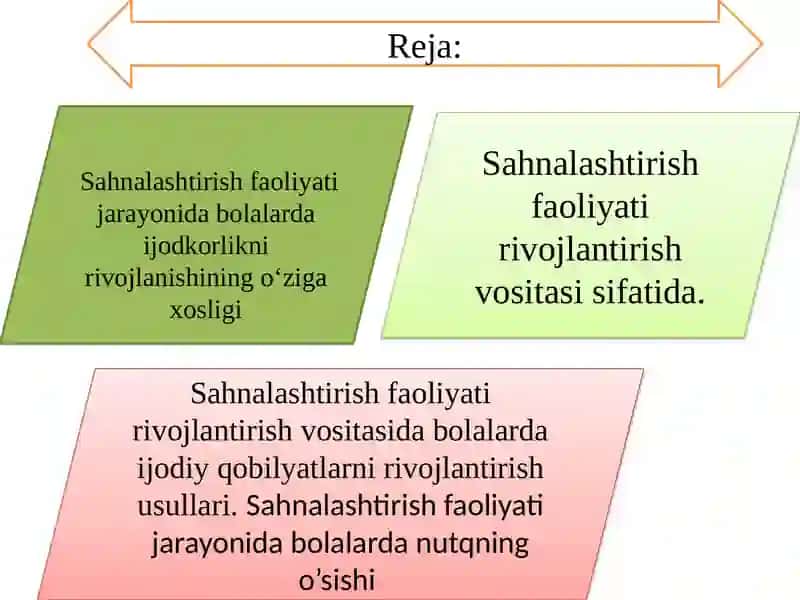 Sahnalashtirish faoliyati vositasida bolalarda ijodiy qobiliyatlarni ijodkorlikni rivojlantirishning o’ziga xosligi. 2