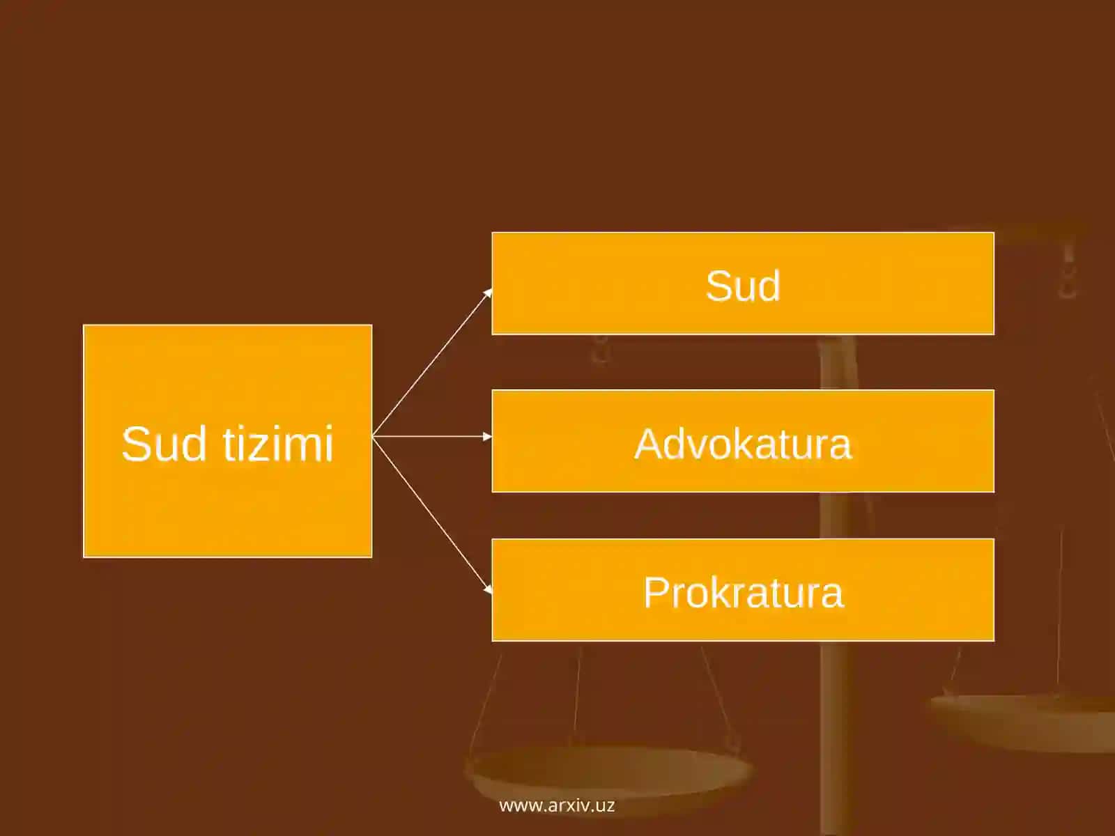O’zbekiston Respublikasining sud tizimi 2