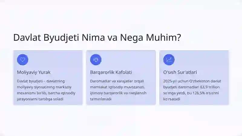 Davlat Byudjeti Daromadlari va Xarajatlarini Tahlil Qilish 2