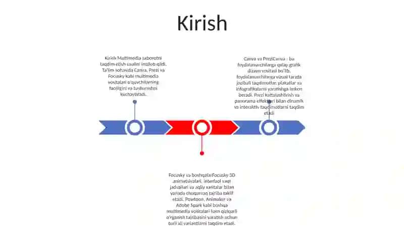 TaʼLimda Multimediya (Canva, Prezi, Focusky Va Boshqa Dasturlar) Texnologiyalarini QoʻLlash 2