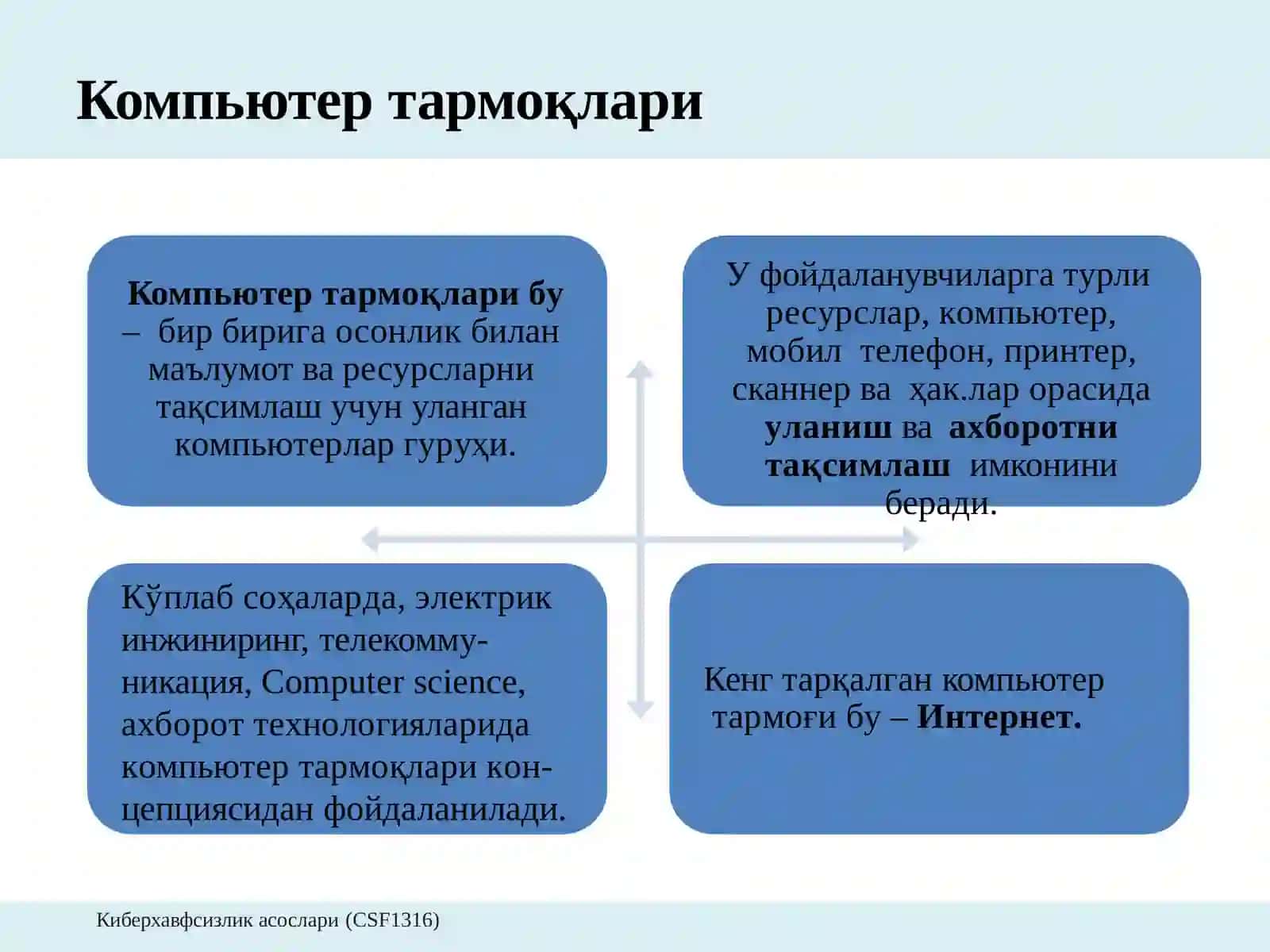 Компьютер тармоклари 2