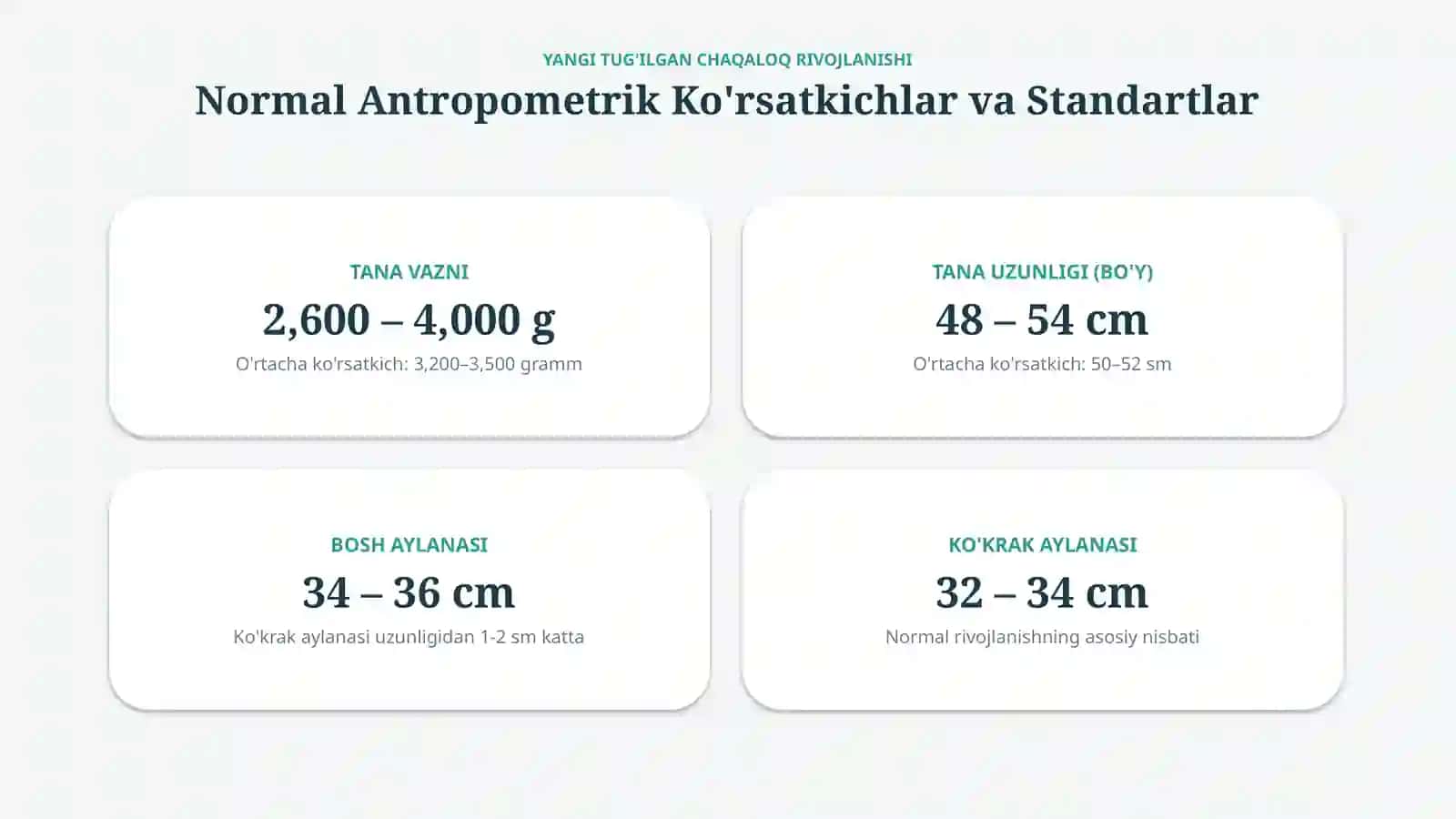 Yangi tug‘ilgan chaqaloqning normal rivojlanish bosqichlari — 15 slayd 2