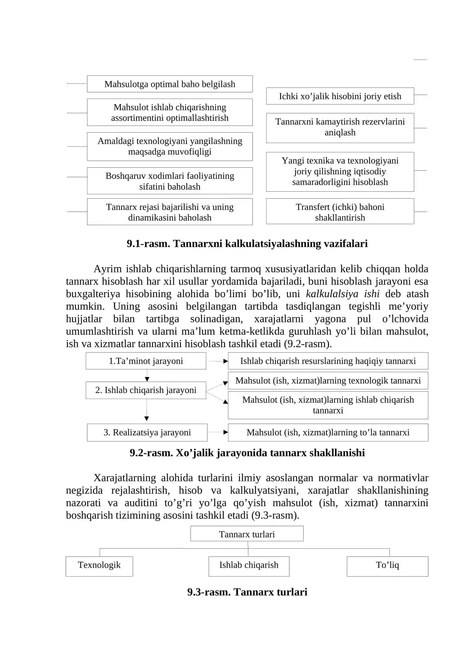 MAHSULOT (ISh, XIZMAT)LAR TANNARXINI KALKULYaSIYaLASh 2