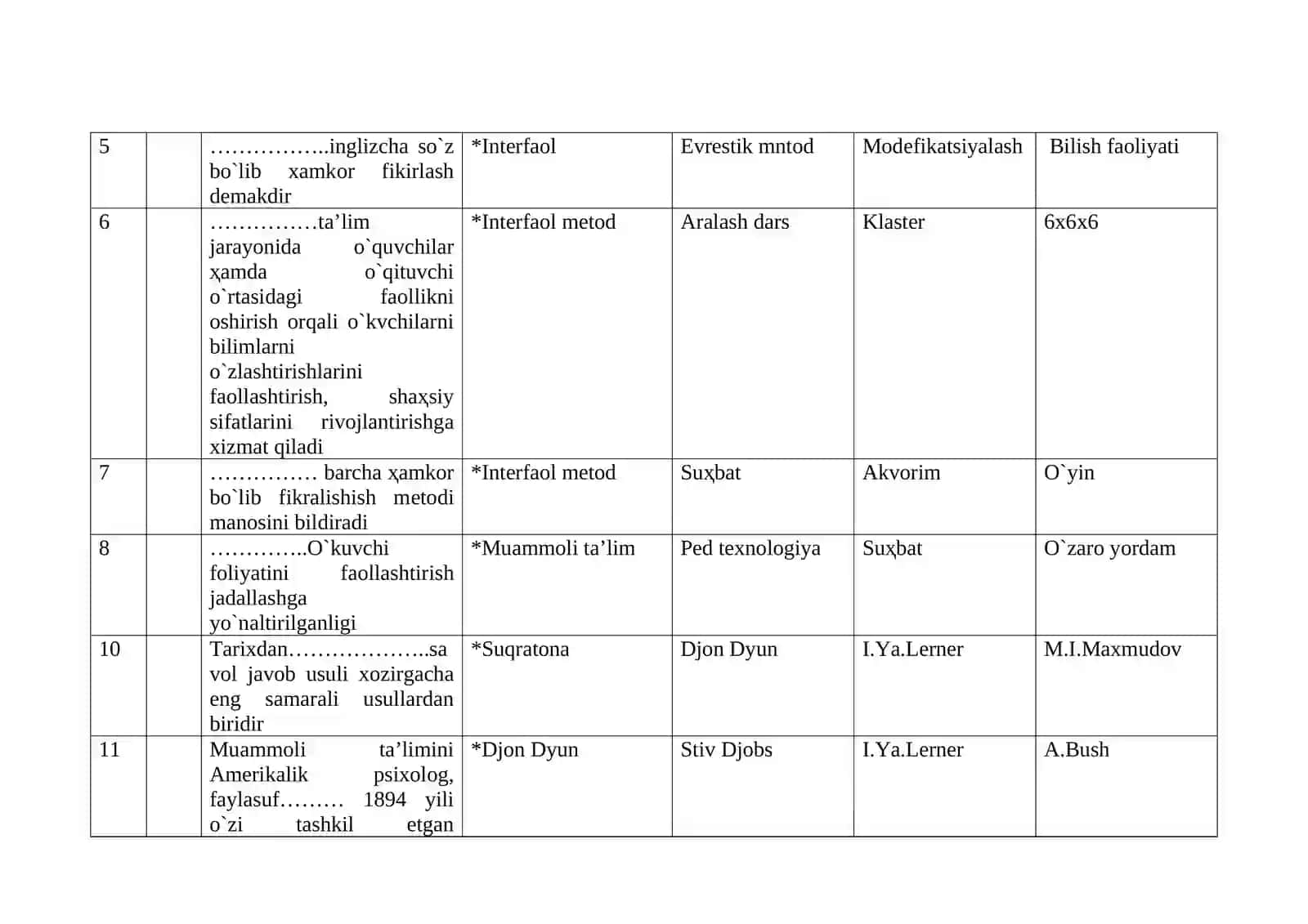 Murakkablik darajasi (Complexity level) 2
