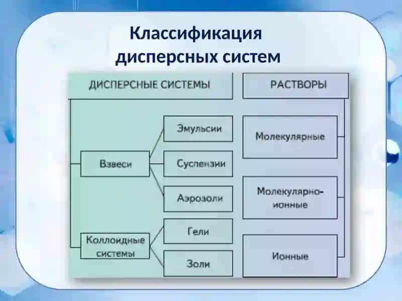Коллоидные системы в биологии и медицине 2