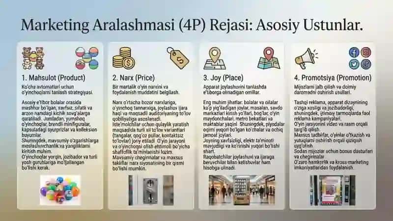 4P marketing aralashmasi 2