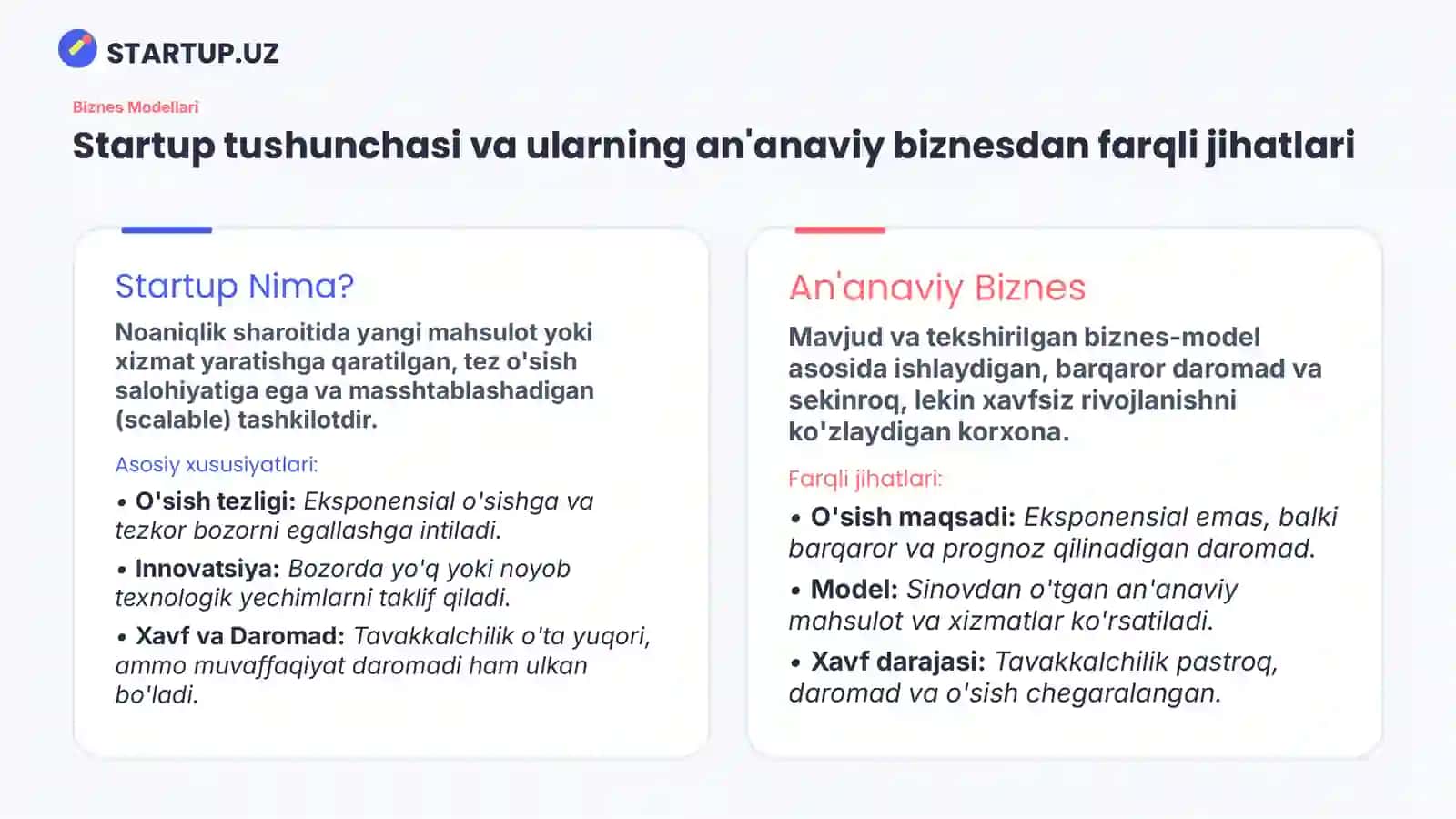 Startup loyihalar va ularni moliyalashtirish manbalari Talabalar va yosh tadbirkorlar uchun amaliy qo'llanma 2