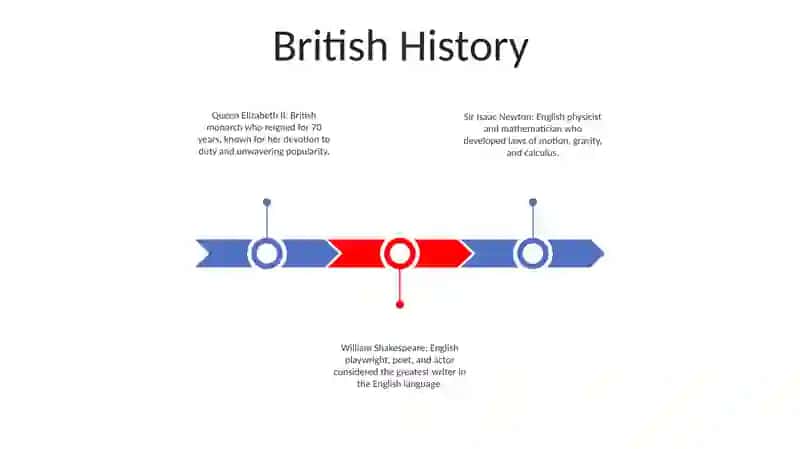 Famous People In Uk Usa New Zerland Australia And Canada 2