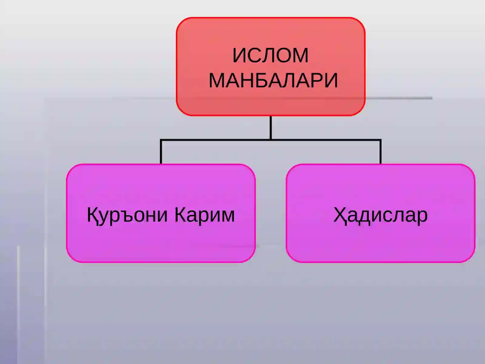 ИСЛОМ МАНБАЛАРИ 2