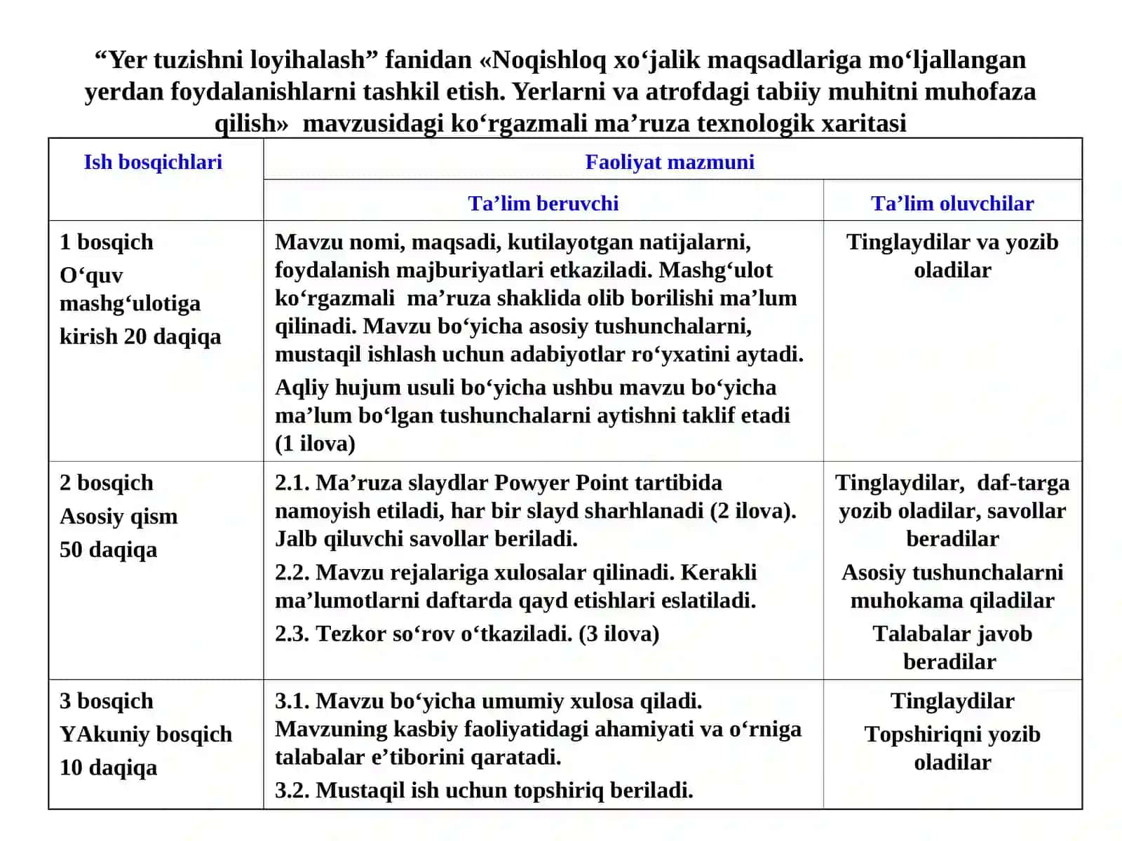 Noqishloq xo‘jalik maqsadlariga mo‘ljallangan yerdan foydalanishlarni tashkil etish. Yerlarni va atrofdagi tabiiy muhitni muhofaza qilish 2