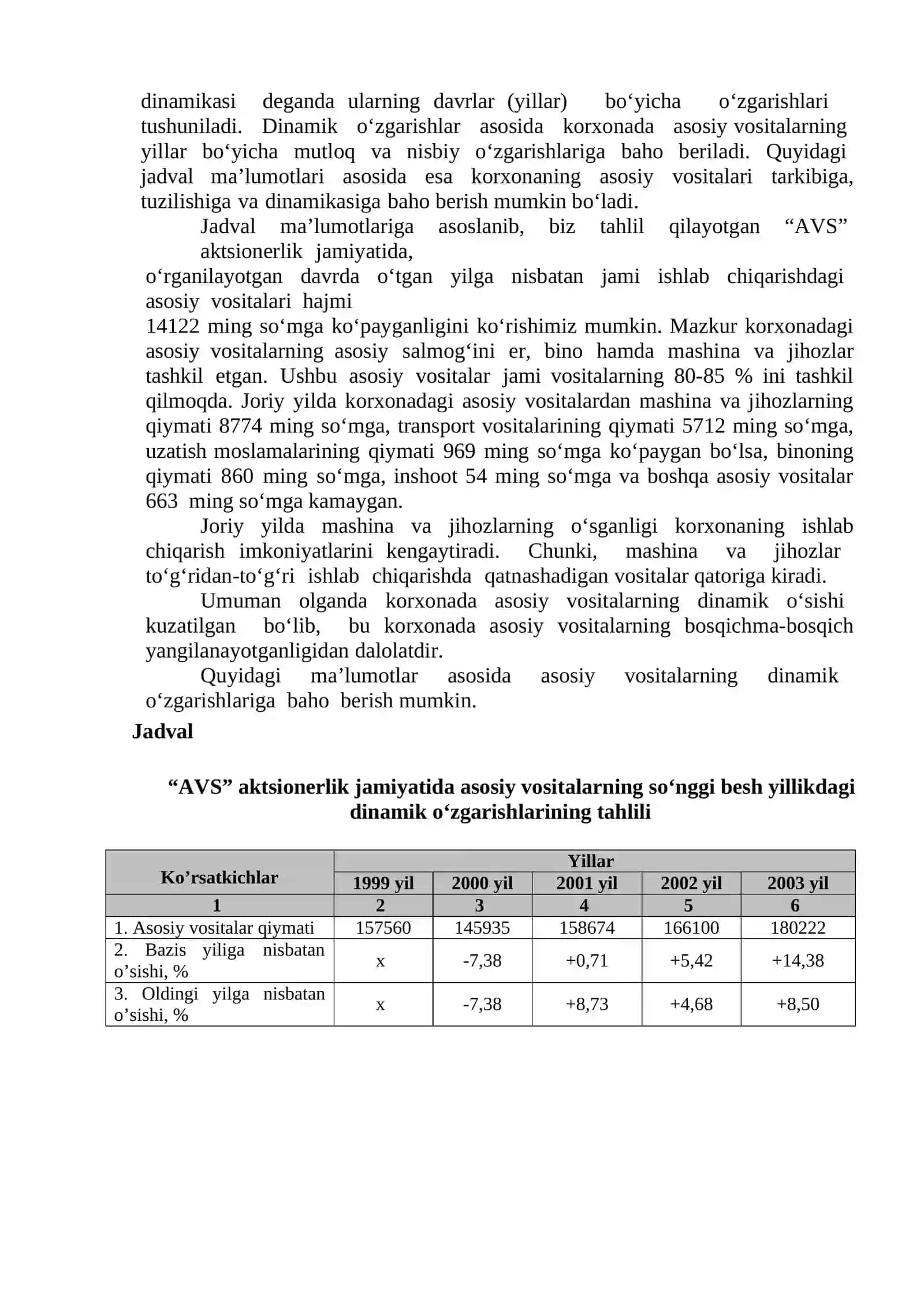 Korxonalarning asosiy vositalar bilan ta’minlanganligi tahlili 2