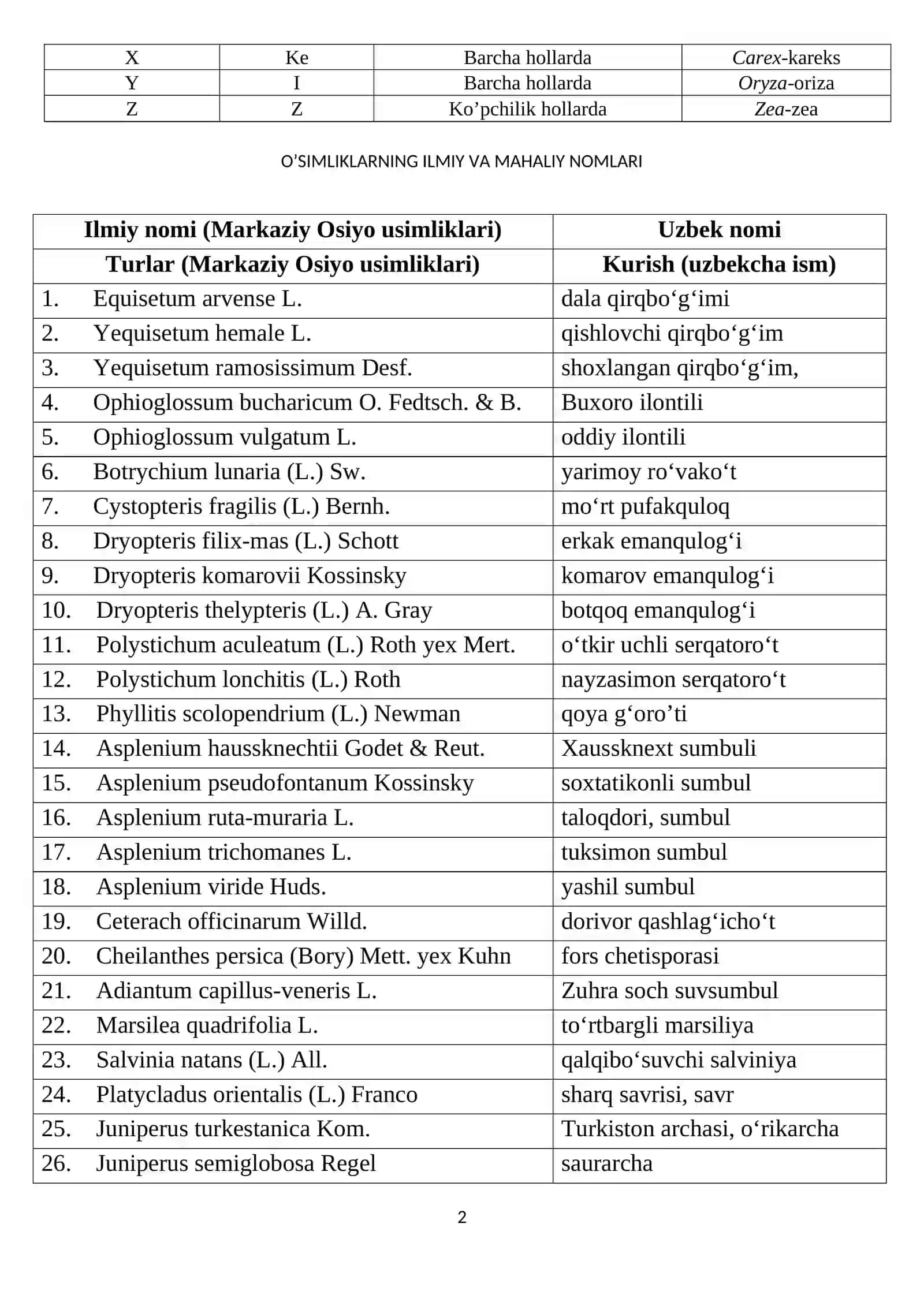 Harf yoki birgalik 2