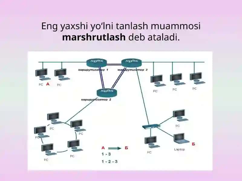 Marshrutlash asoslari 2
