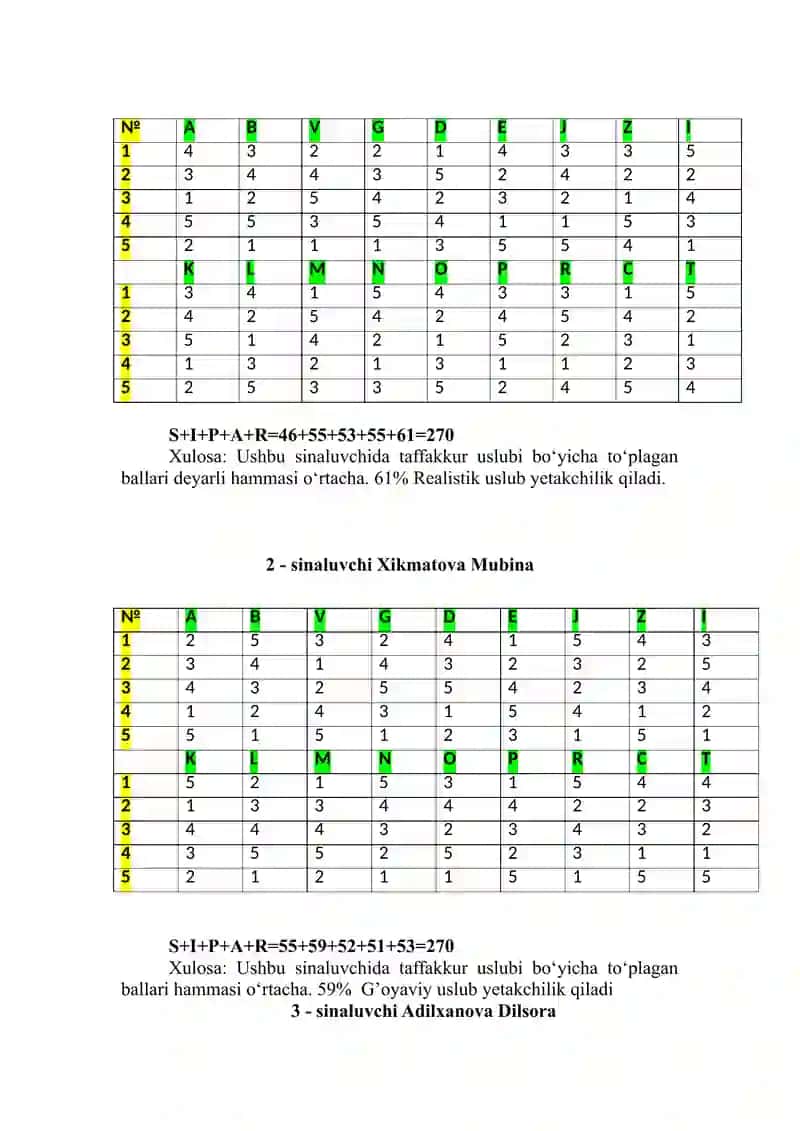 "INDUVIDUAL TAFAKKUR TESTI" 2