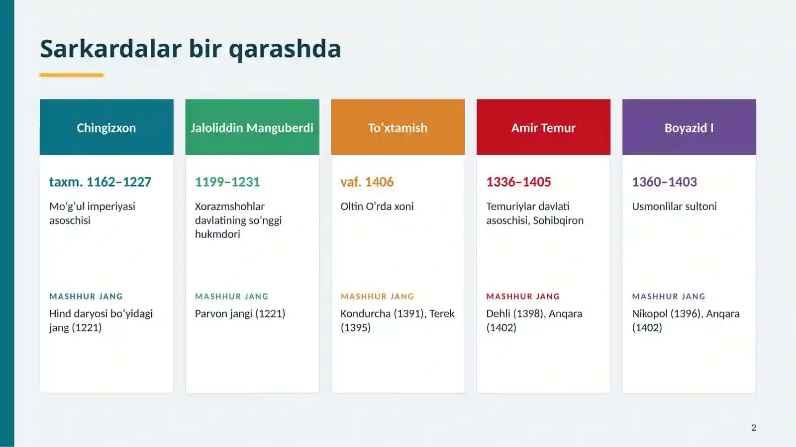 SHARQ MAMLAKATLARI HARBIY SAN’ATI TARIXINING QIYOSIY TAHLILI 2