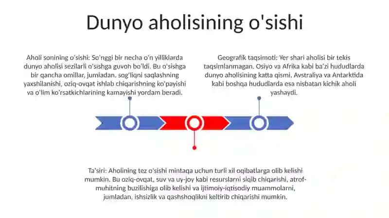Xx Asrda Aholi Geografiyasi 2
