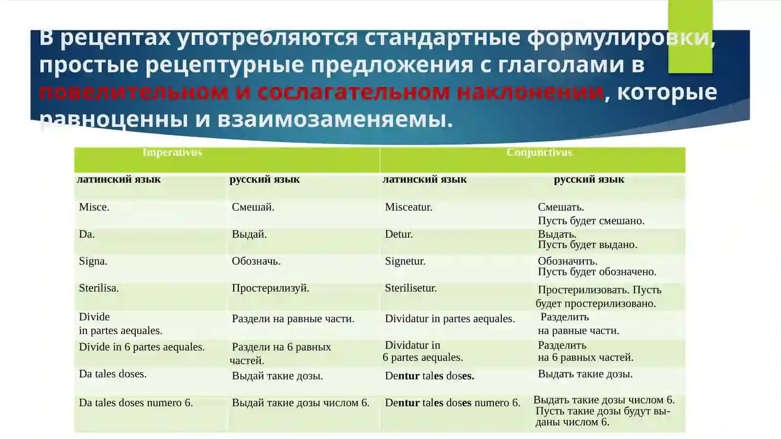 Стандартные рецептурные формулировки 2