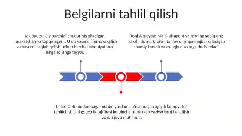 Belgilarni tahlil qilish 2