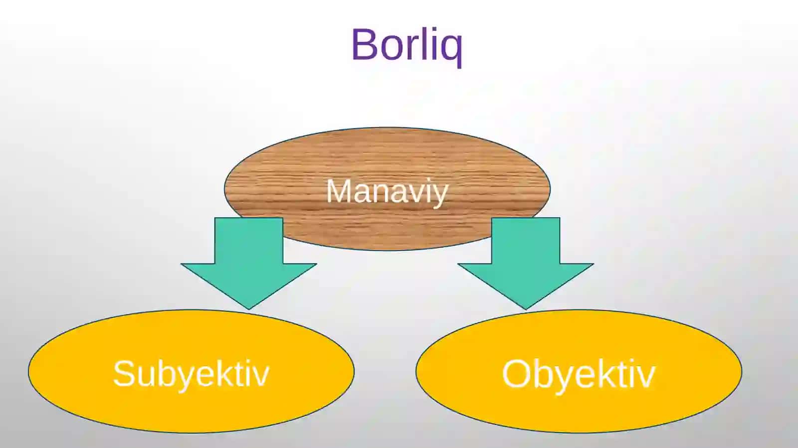Borliq Tushunchasi 2