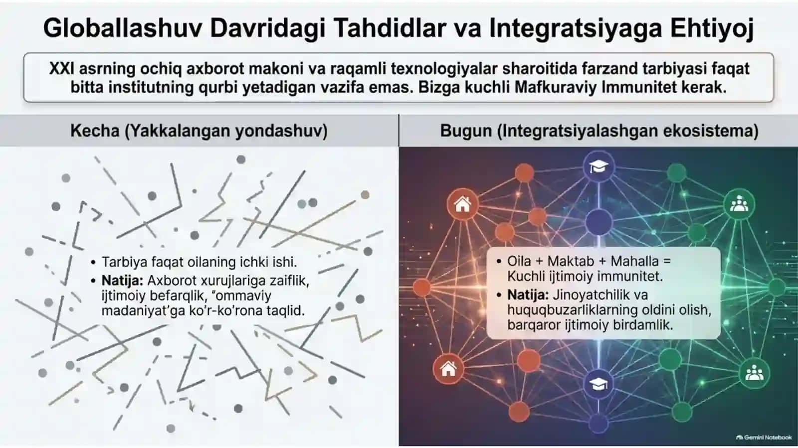 Oilaning mahala va ta'lim muassasalari bilan hamkorligini kuchaytirish istiqbollari 2