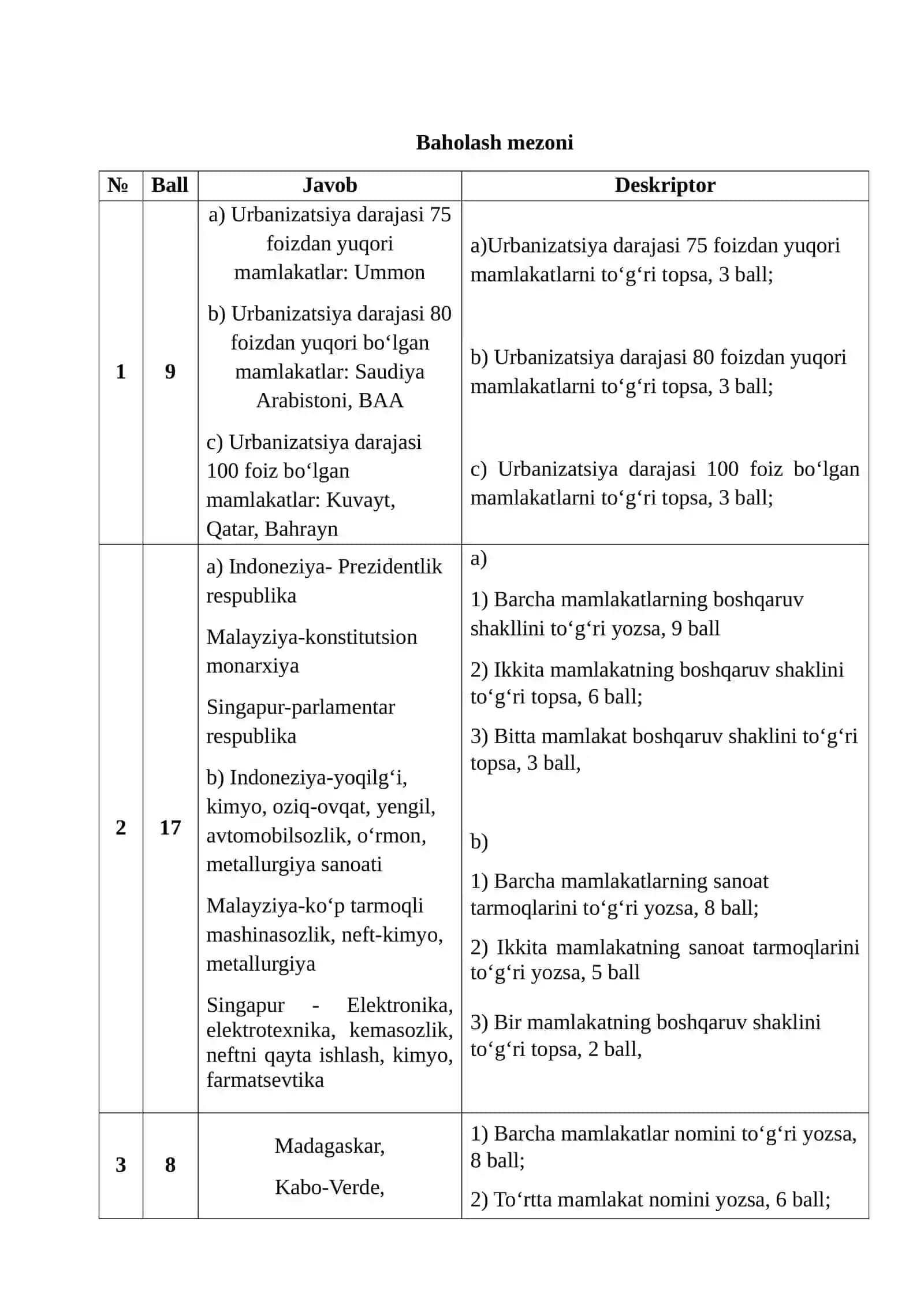 9-sinf Geografiya IV chorak 4-BSB 2