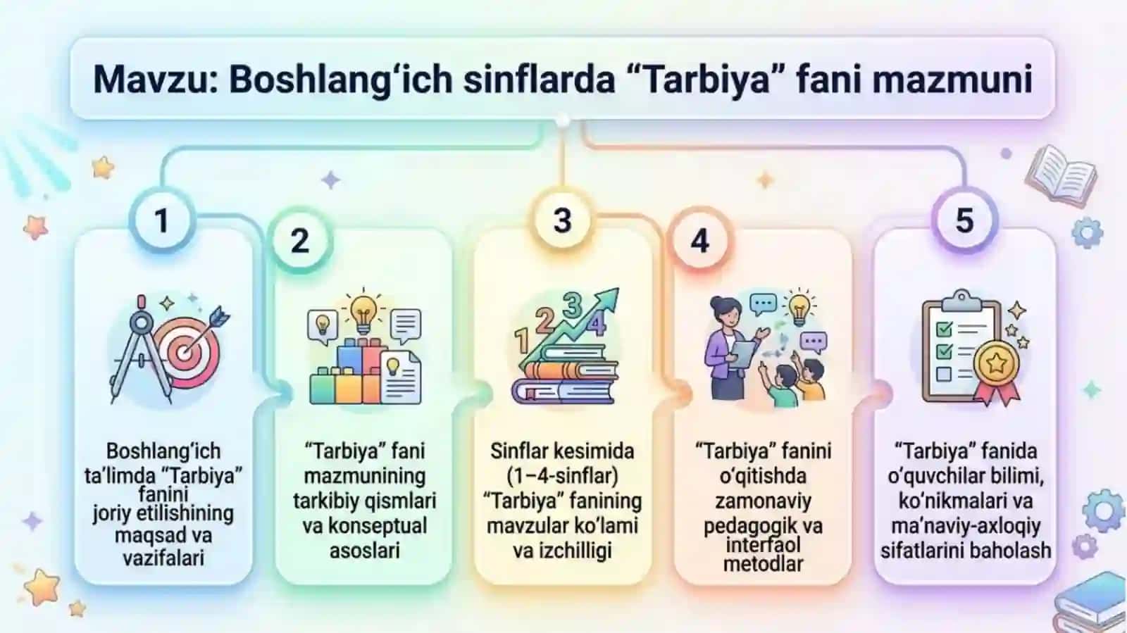 Boshlang'ich ta'limda tarbiya fani 2
