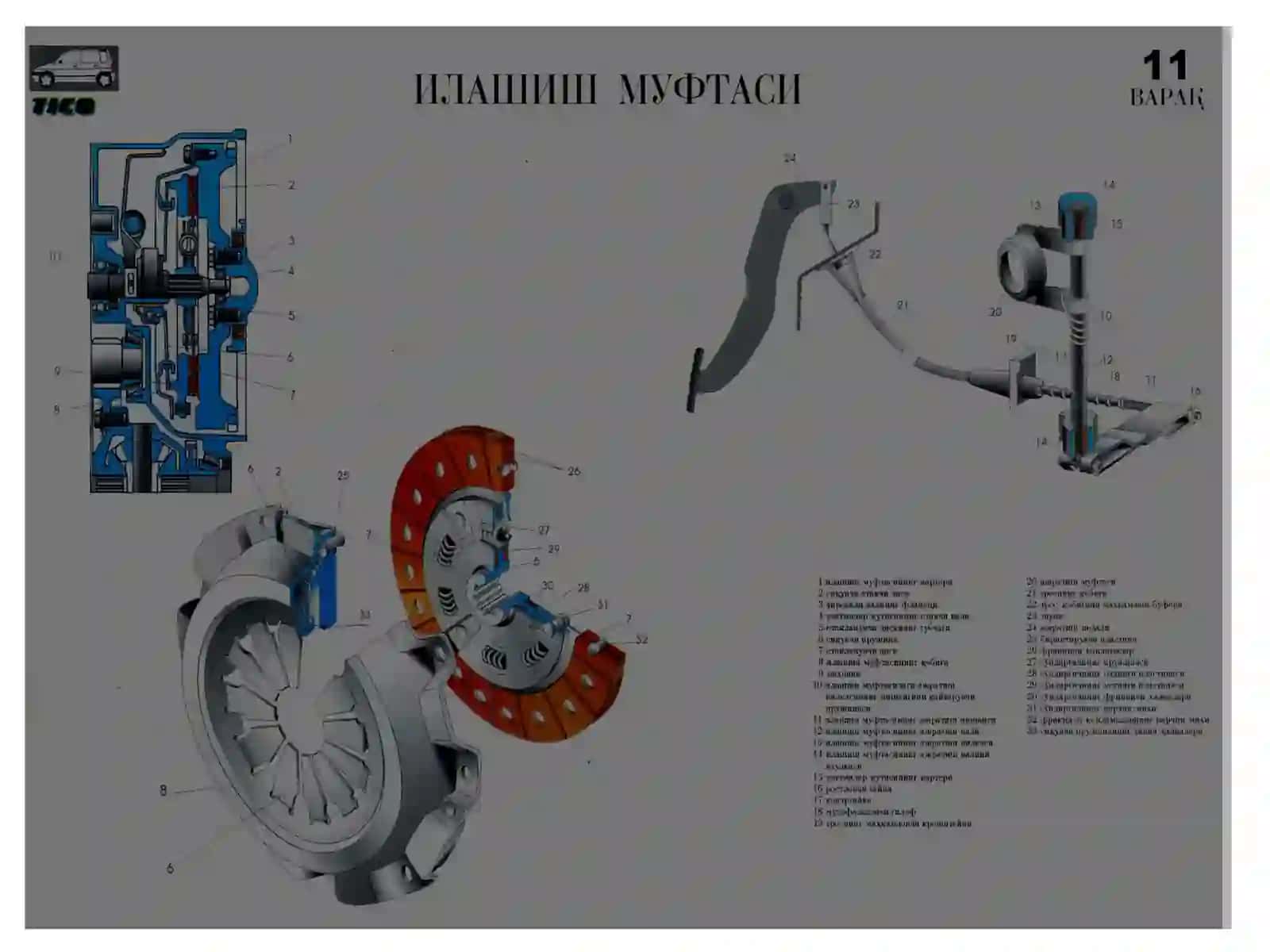 Avtomobil transmissiyasiga TXK va ta’mirlash ishlari texnologiyasi 2