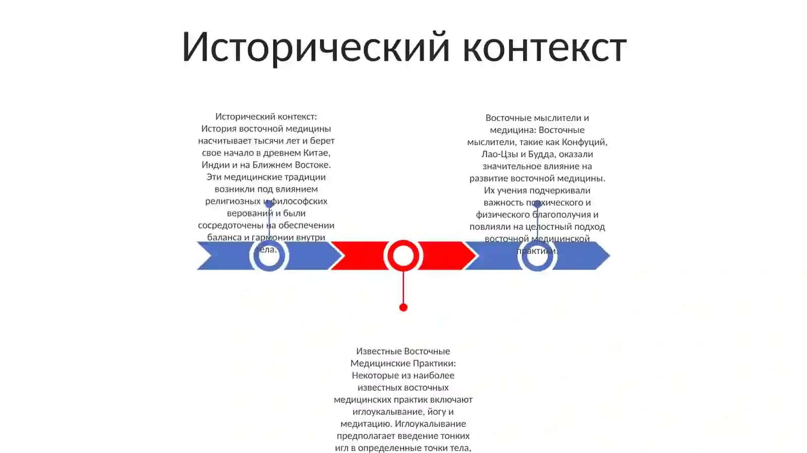 Восточные Мыслители И Медицина 2